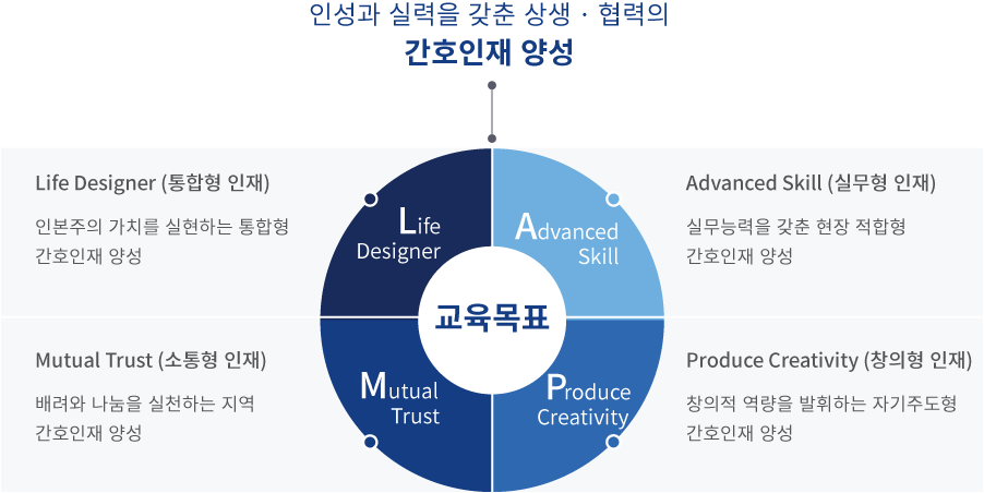 교육목표