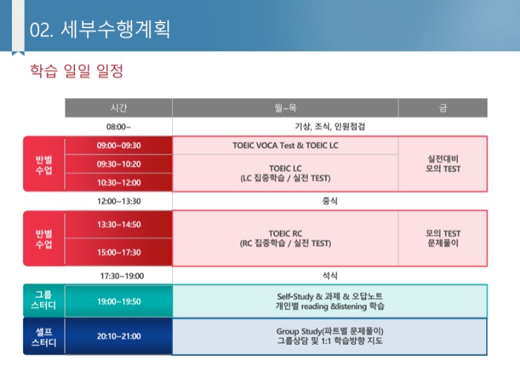 [혁신](재공지:※1학년/기참가자 지원 가능)2022학년도 동계 글로벌 사관학교(토익사관학교) 수강생 모집에 대한 2번째 이미지입니다.