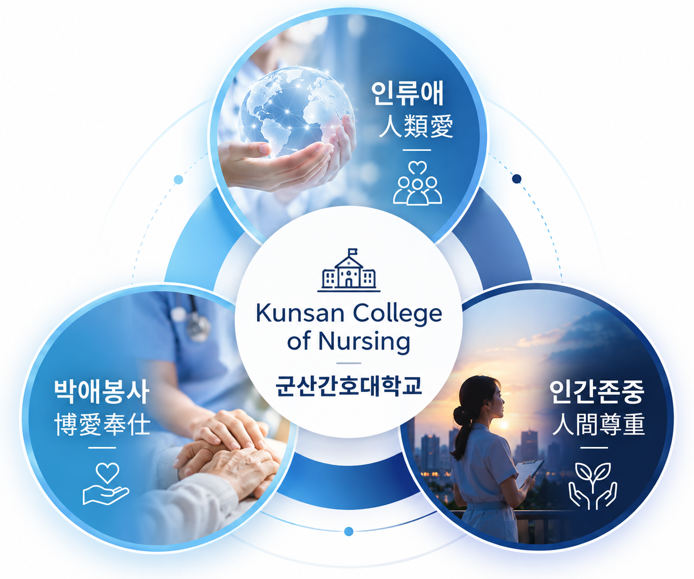 건학이념