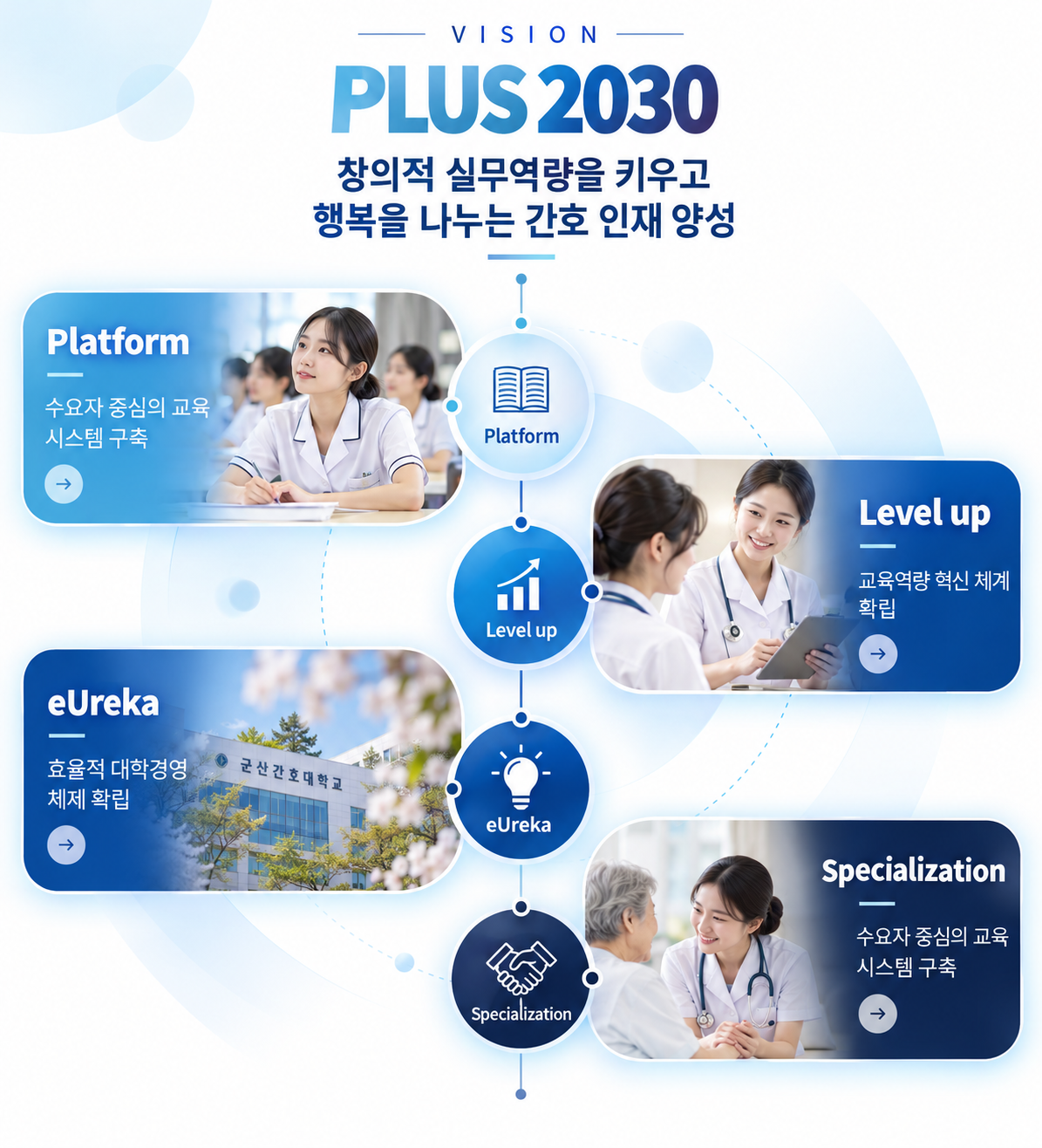 비전