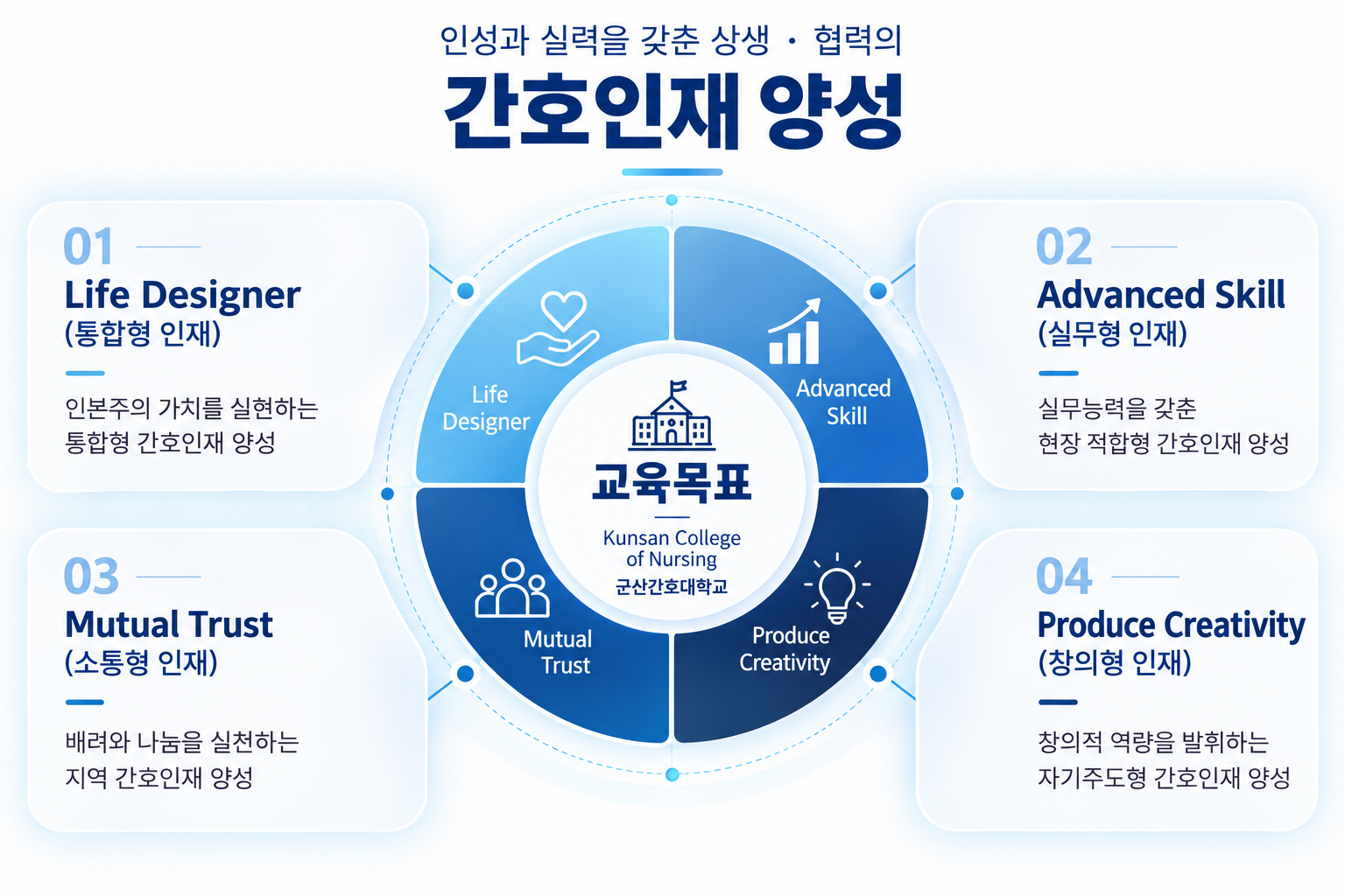 교육목표